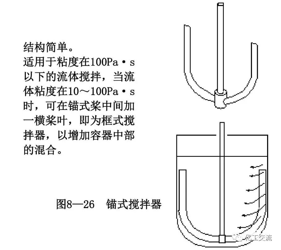[反应搅拌器].的图43
