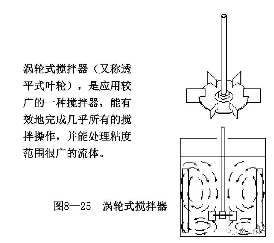 [反应搅拌器].的图41