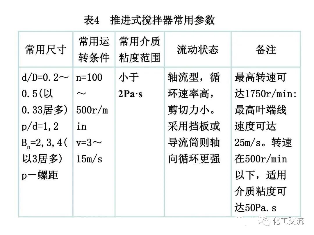 [反应搅拌器].的图40