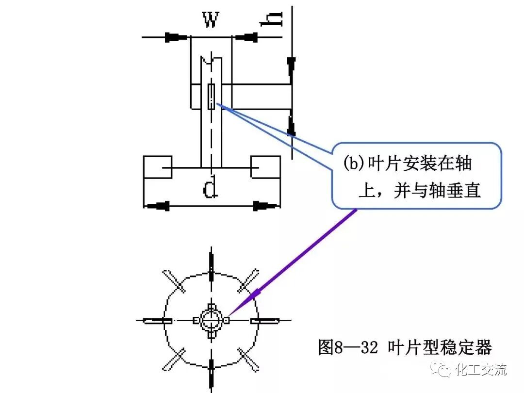 [反应搅拌器].的图100