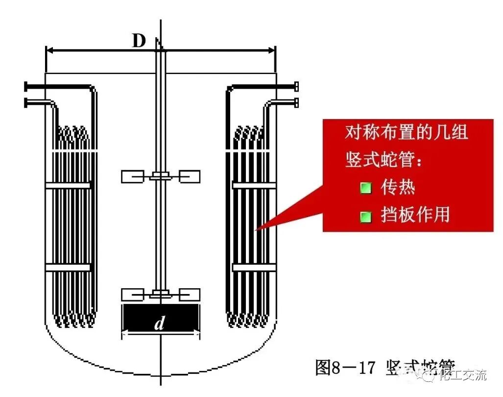 [反应搅拌器].的图21