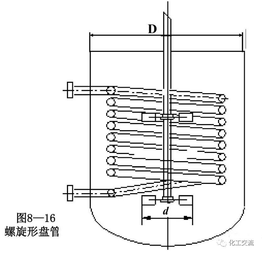 [反应搅拌器].的图20