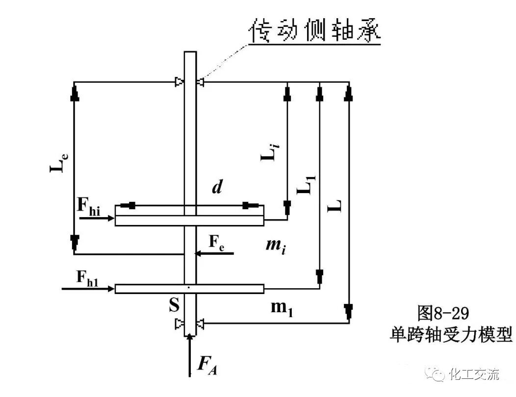 [反应搅拌器].的图77