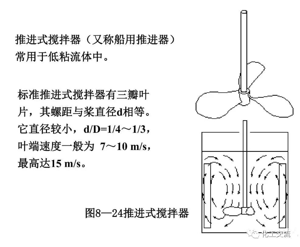 [反应搅拌器].的图39