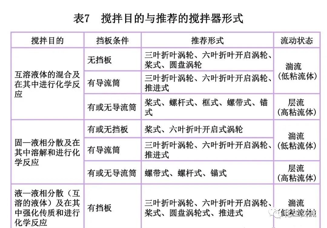 [反应搅拌器].的图48