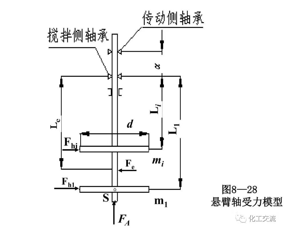 [反应搅拌器].的图76
