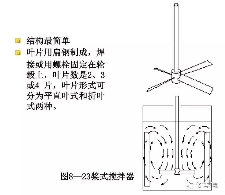 [反应搅拌器].的图36