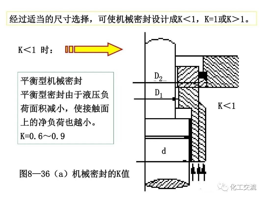 [反应搅拌器].的图120