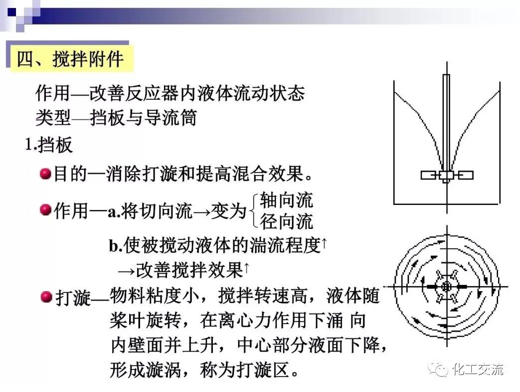 [反应搅拌器].的图56