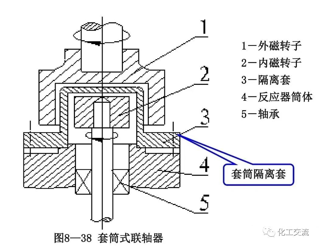 [反应搅拌器].的图130