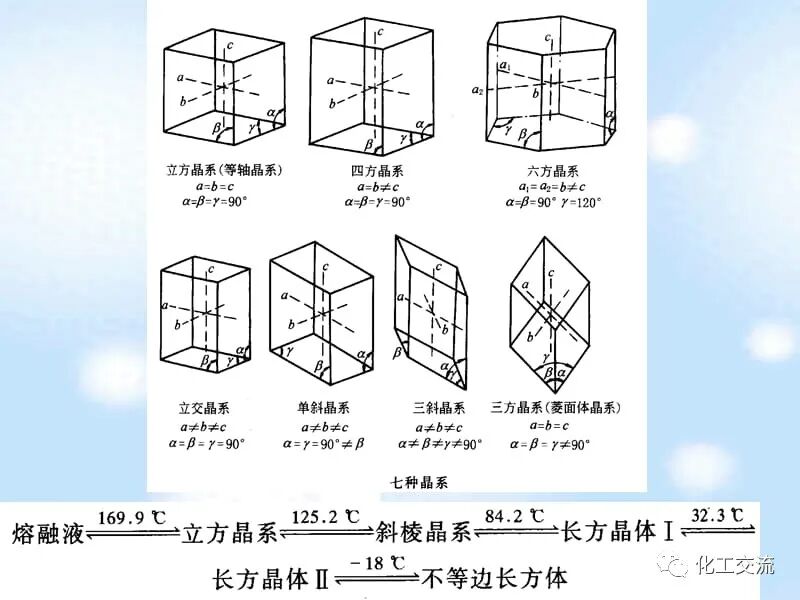 新型分离技术第二章结晶的图4