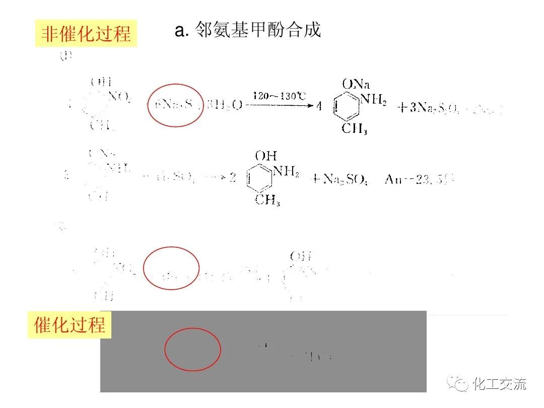 精細化工綠色化PPT的圖52