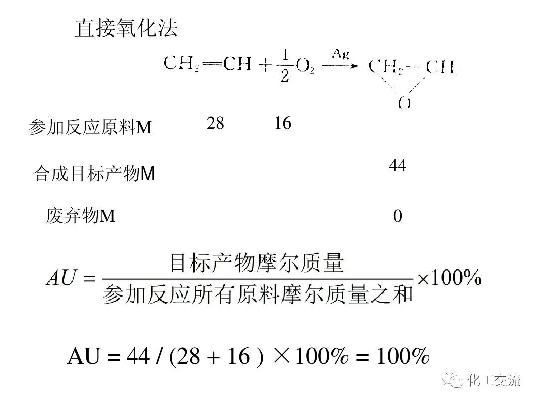 精細化工綠色化PPT的圖22