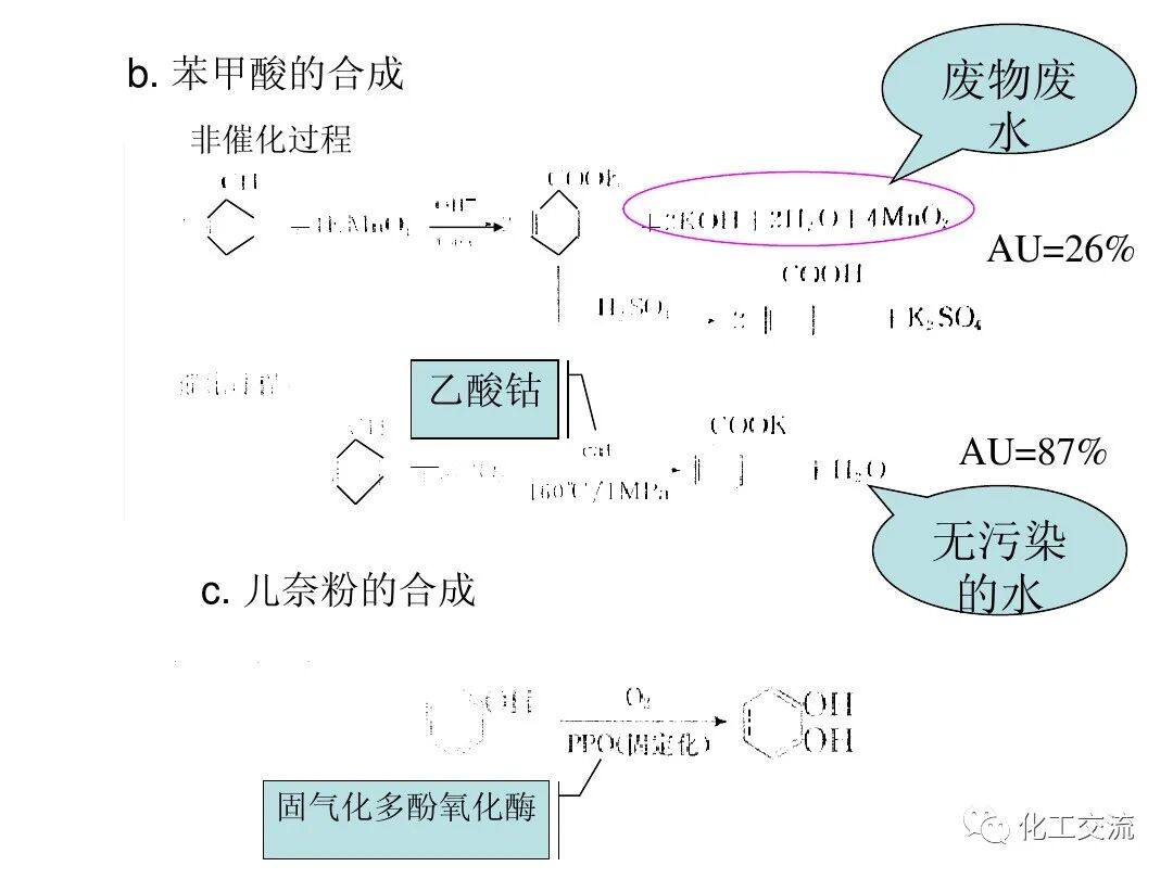 精細化工綠色化PPT的圖53