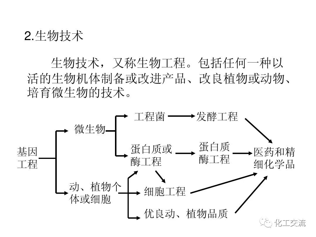 精細化工綠色化PPT的圖55