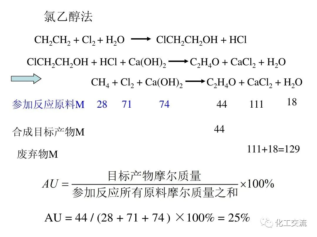 精細化工綠色化PPT的圖23