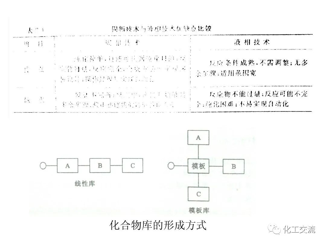 精細化工綠色化PPT的圖63