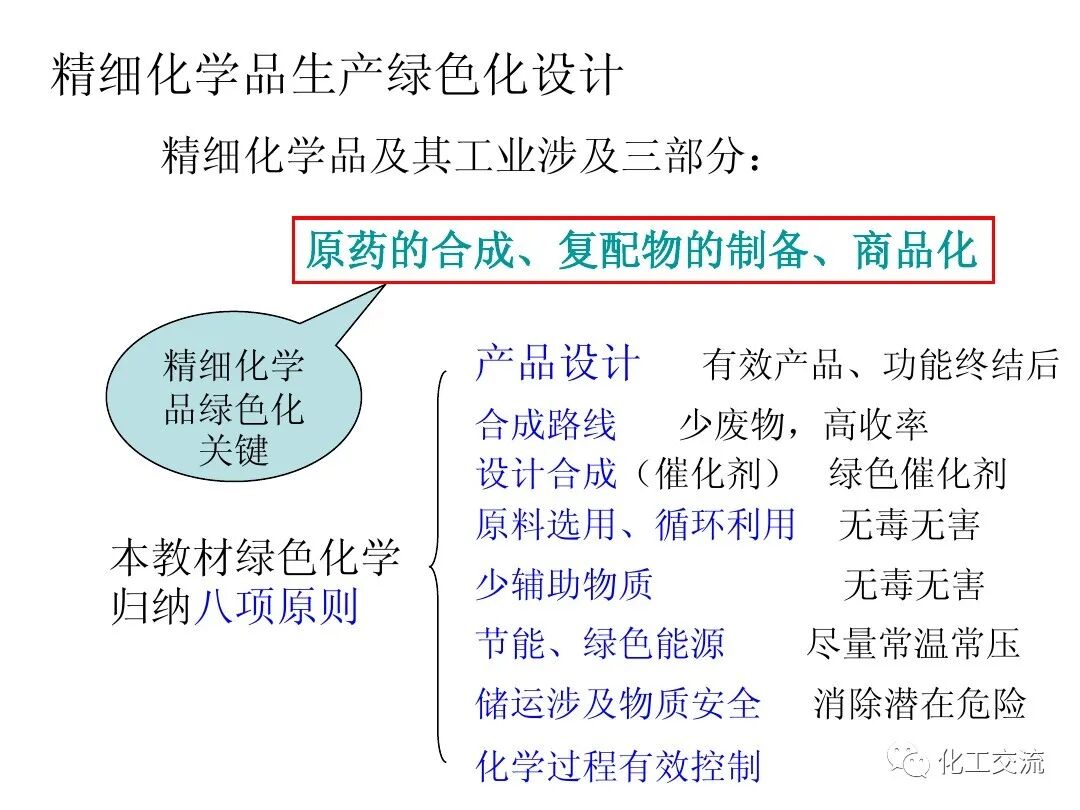 精細化工綠色化PPT的圖13
