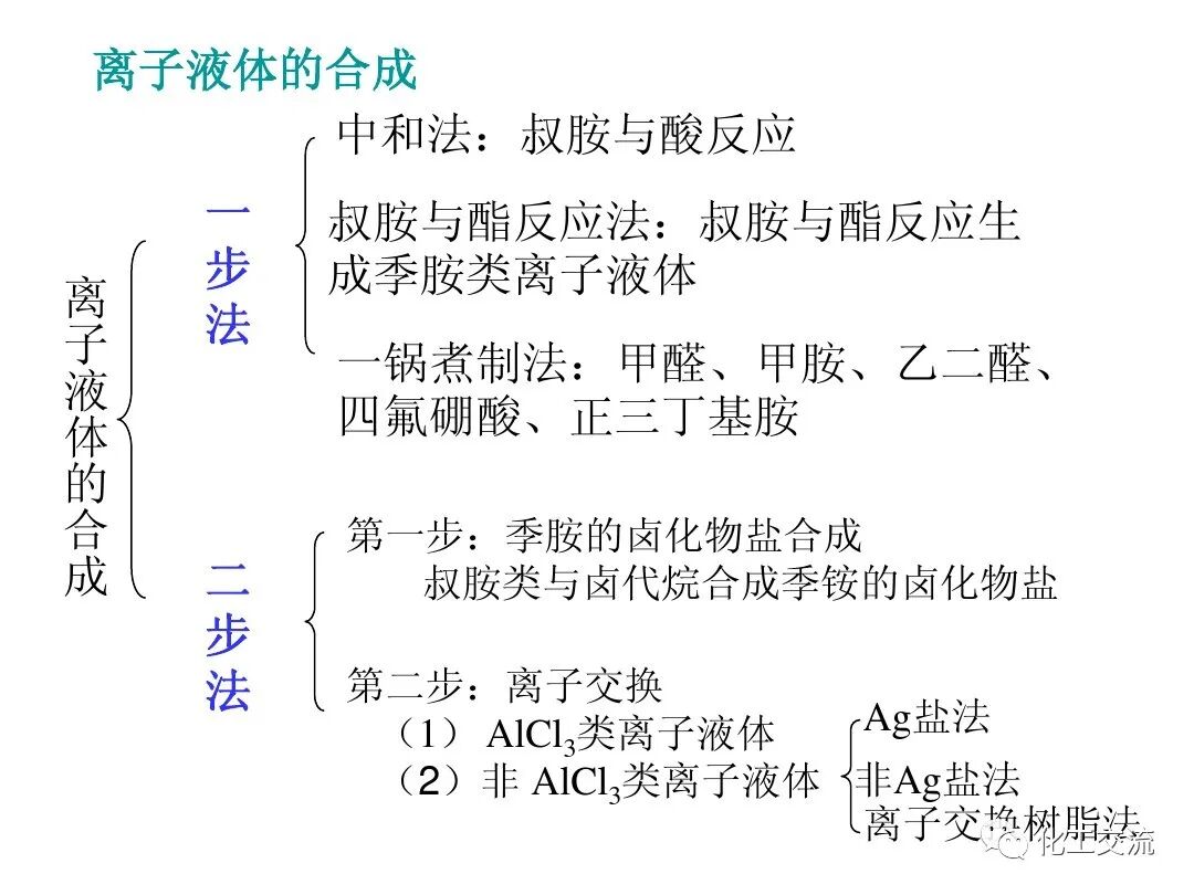精細化工綠色化PPT的圖48
