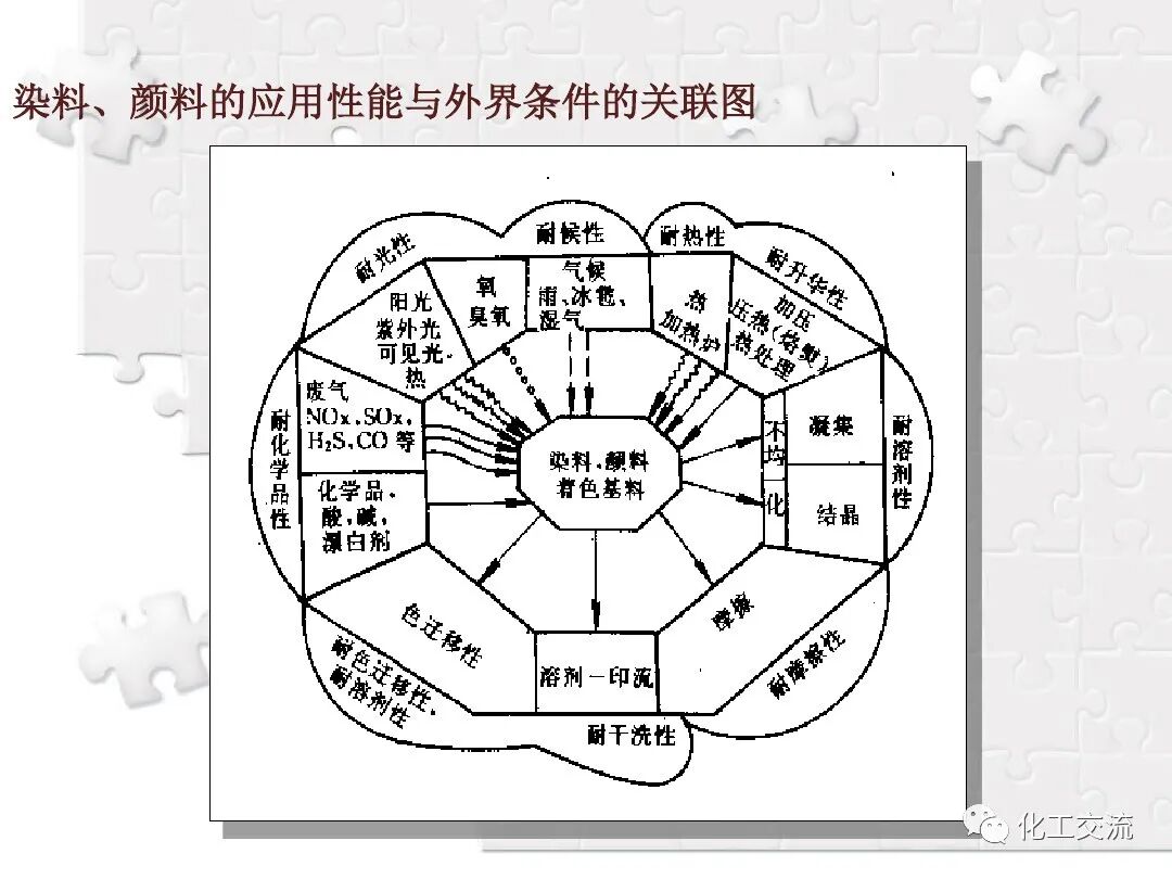 精细化学品生产工艺概论PPT的图10