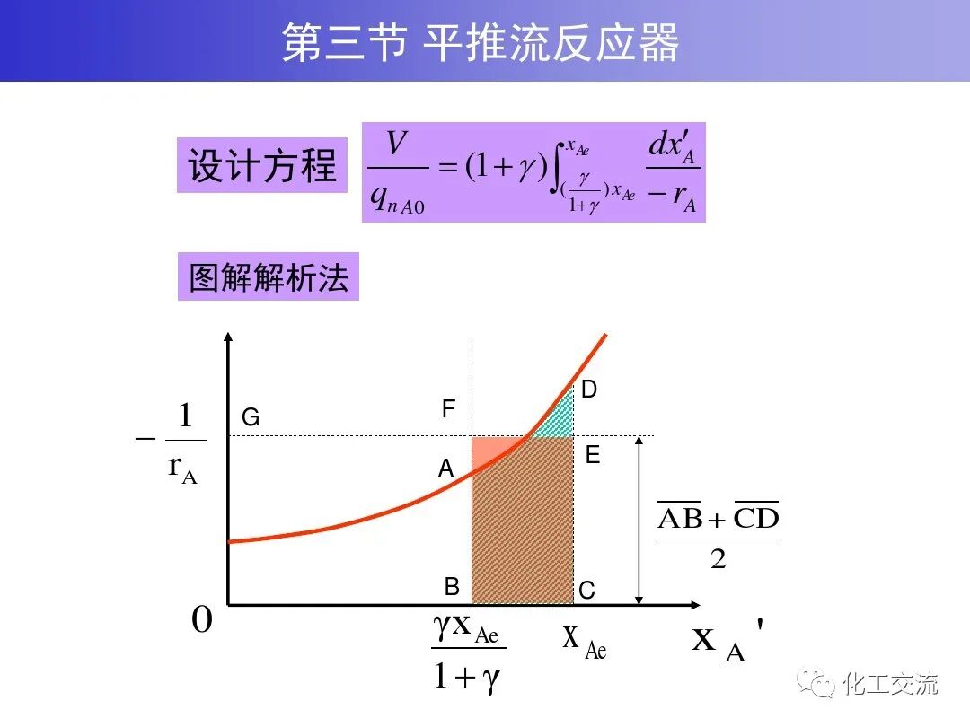 均相化学反应器.的图71