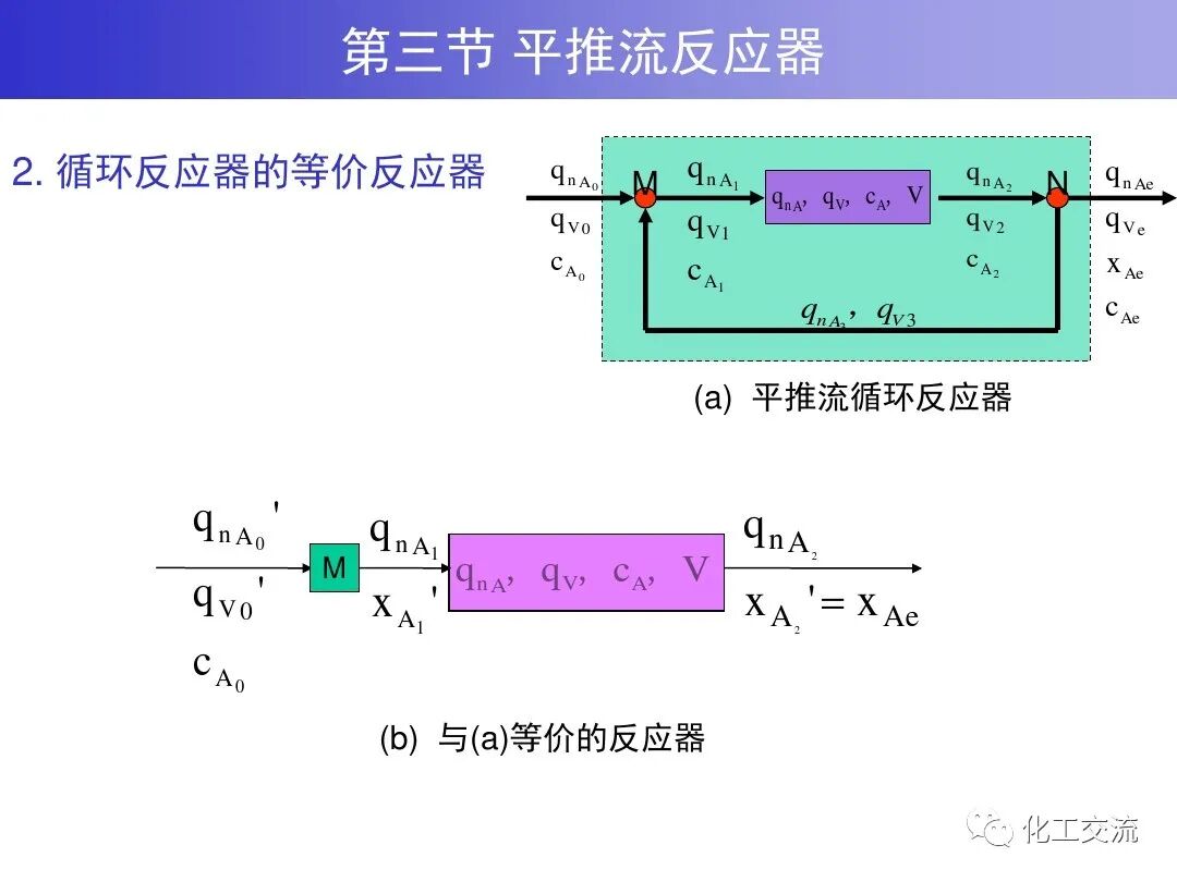 均相化学反应器.的图65