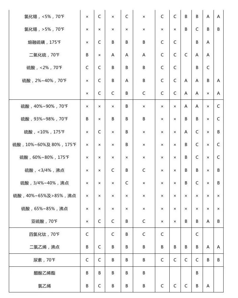 最全化工儀表防腐知識匯總，值得收藏的圖19