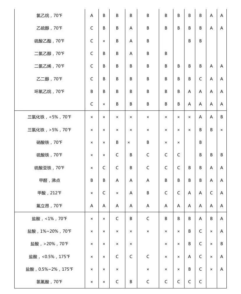 最全化工儀表防腐知識匯總，值得收藏的圖15