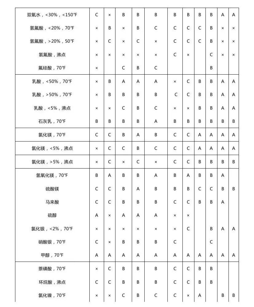 最全化工儀表防腐知識匯總，值得收藏的圖16