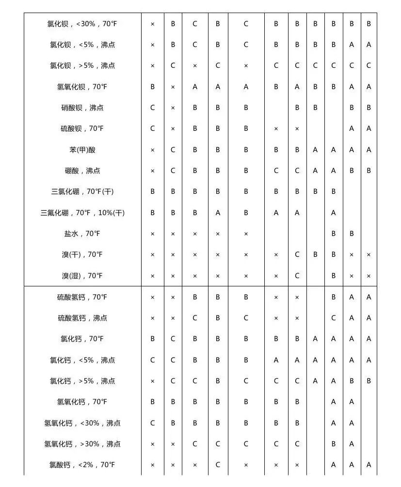 最全化工儀表防腐知識匯總，值得收藏的圖13