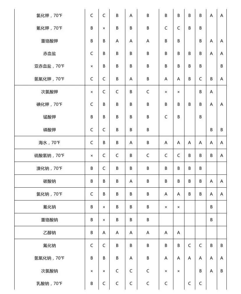 最全化工儀表防腐知識匯總，值得收藏的圖18