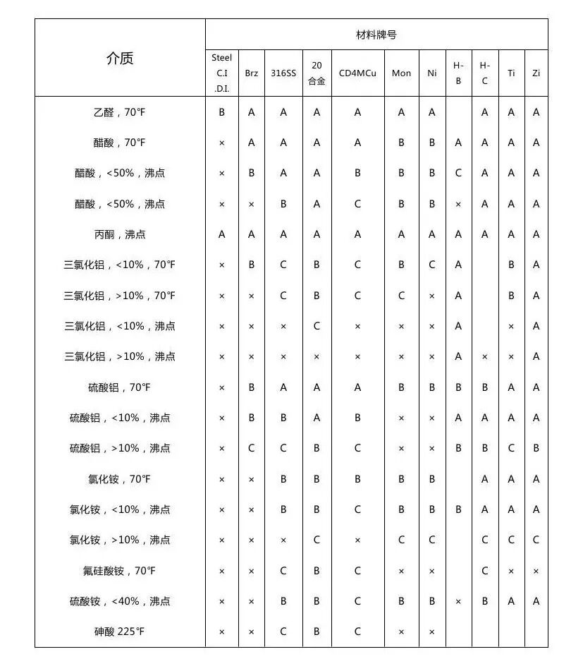 最全化工儀表防腐知識匯總，值得收藏的圖12