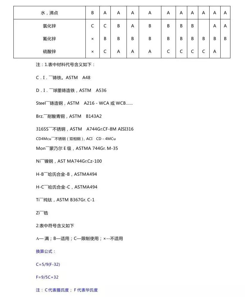 最全化工儀表防腐知識匯總，值得收藏的圖20