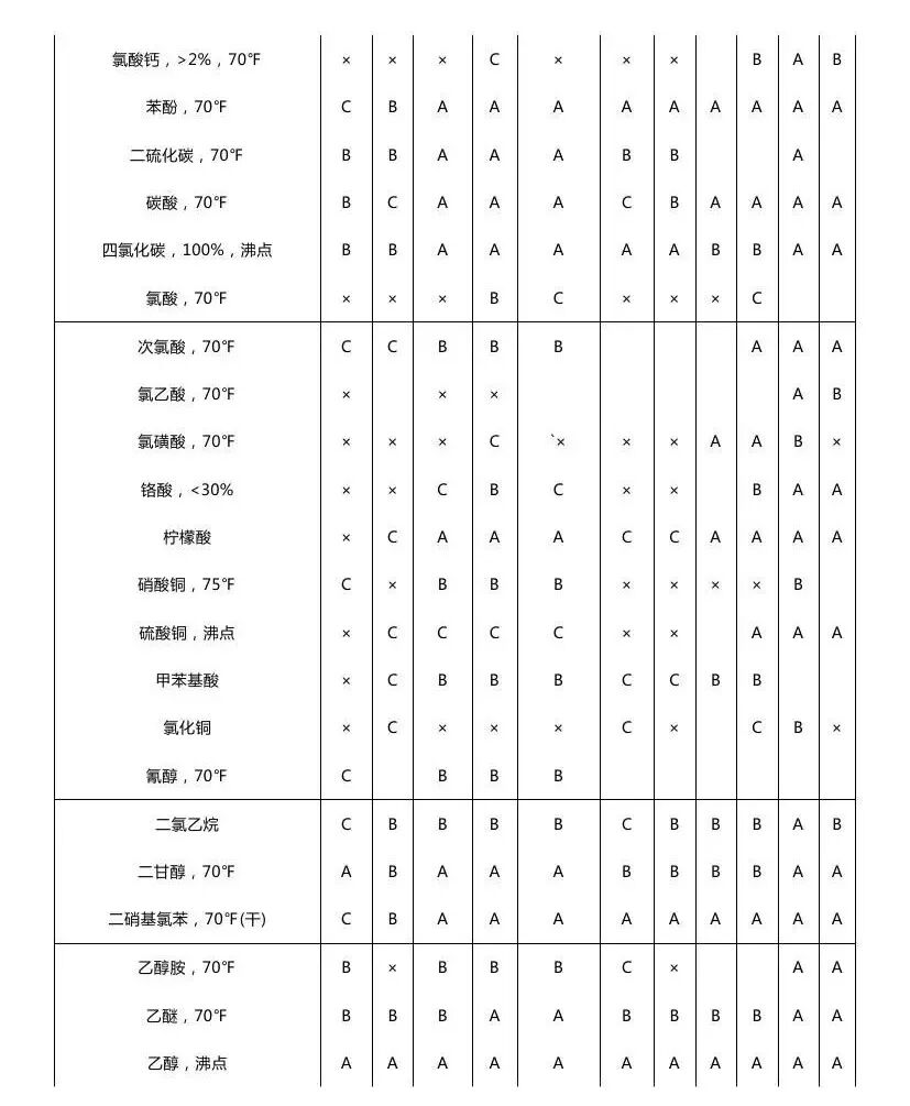 最全化工儀表防腐知識匯總，值得收藏的圖14