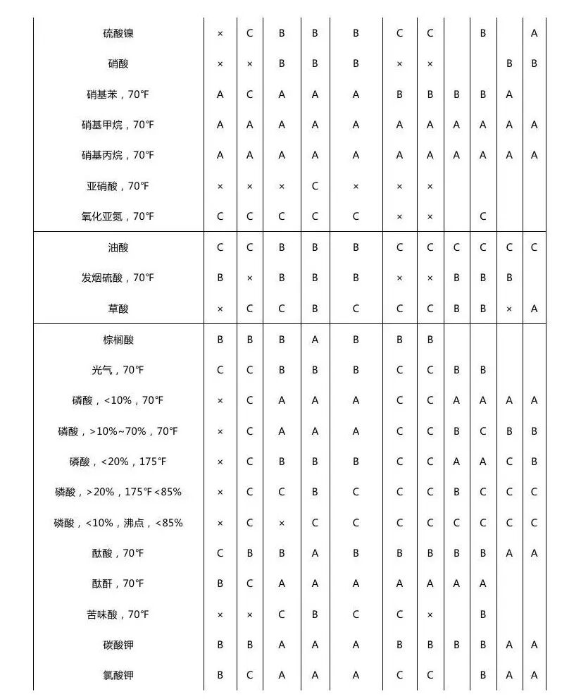 最全化工儀表防腐知識匯總，值得收藏的圖17