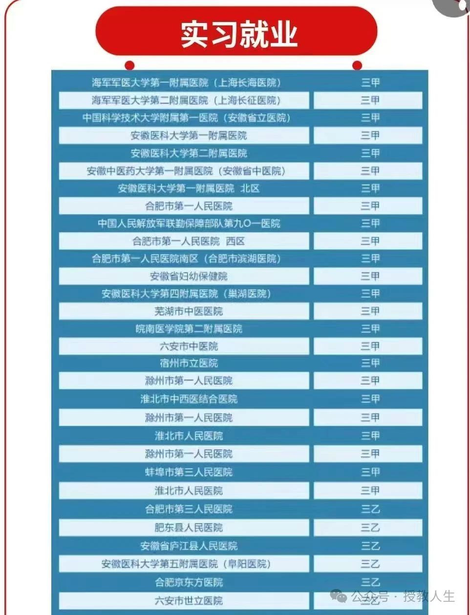 低分圓醫學夢！2025合肥醫藥衛生學校3+2五年制大專招生簡章-圖2