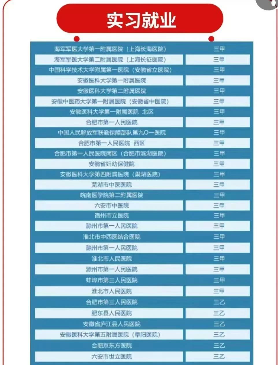 合肥醫藥衛生學校學費標準是多少？護理專業有額外費用嗎？-圖4