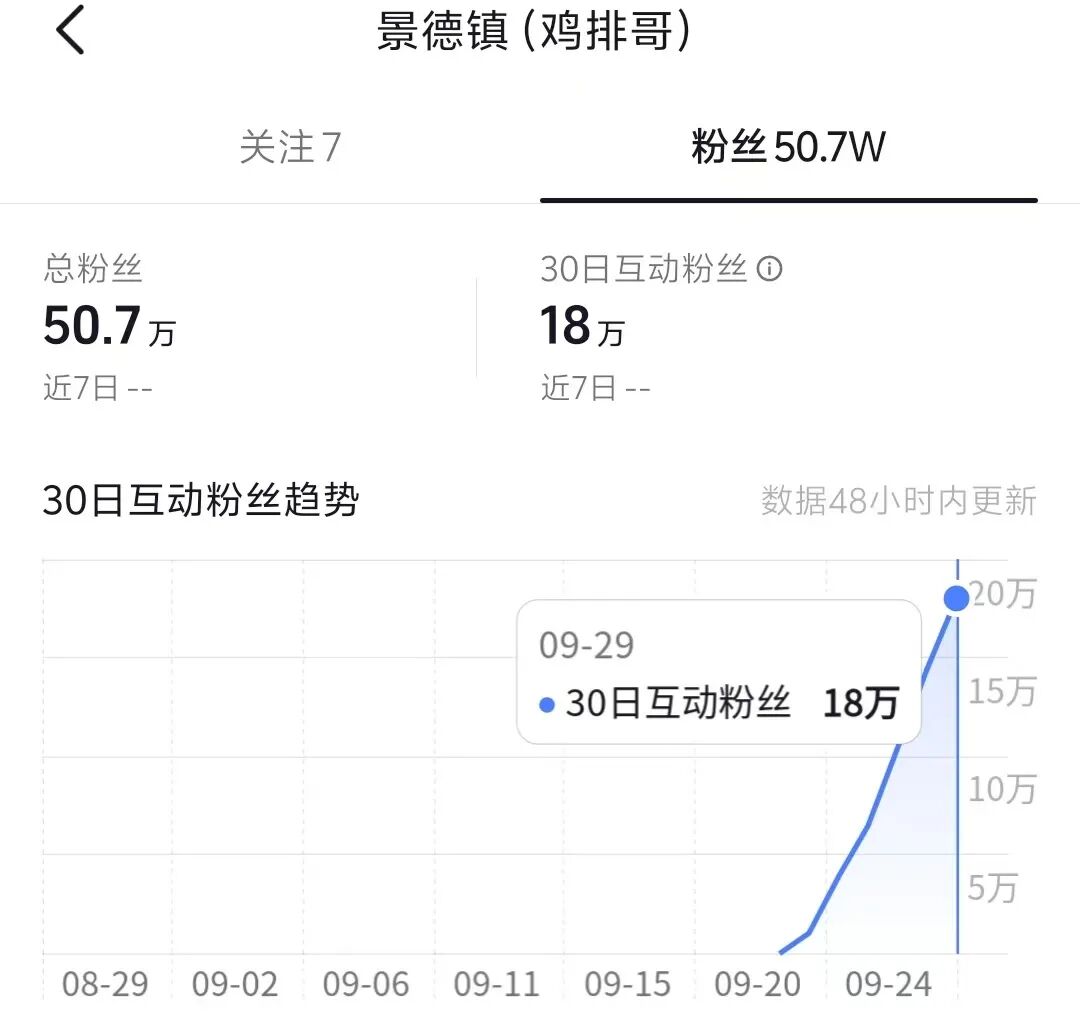 鸡排哥整治黄牛