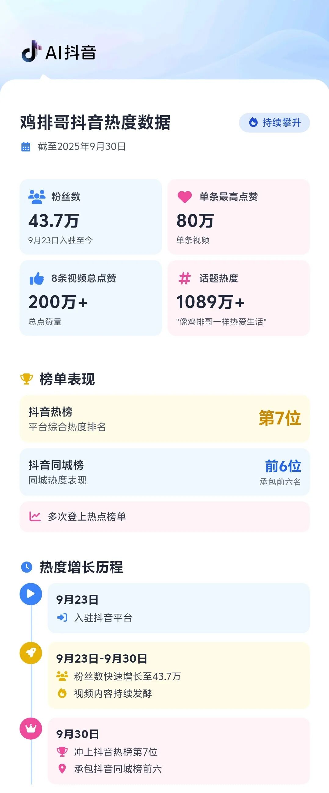 鸡排哥整治黄牛