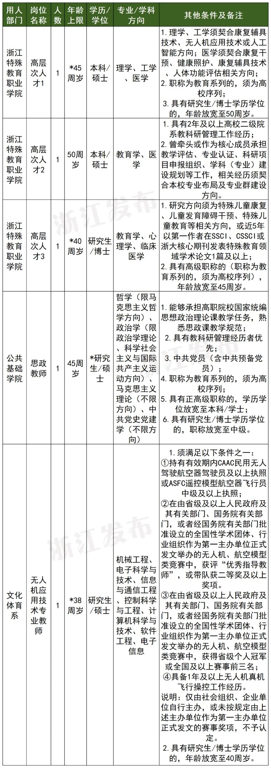 残疾招聘计划表---副本_Sheet1(1).jpg