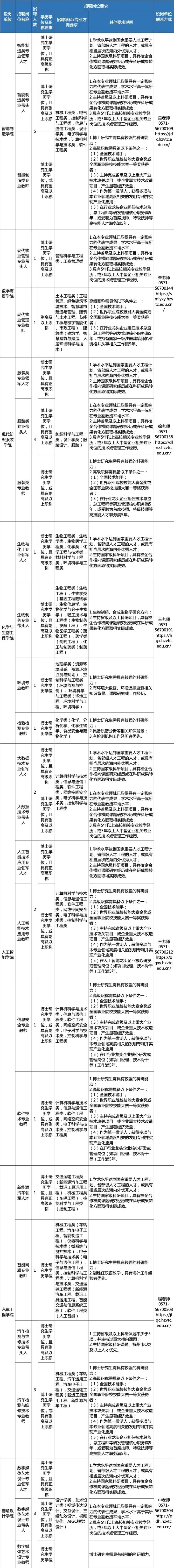 杭州职业技术大学１.jpg