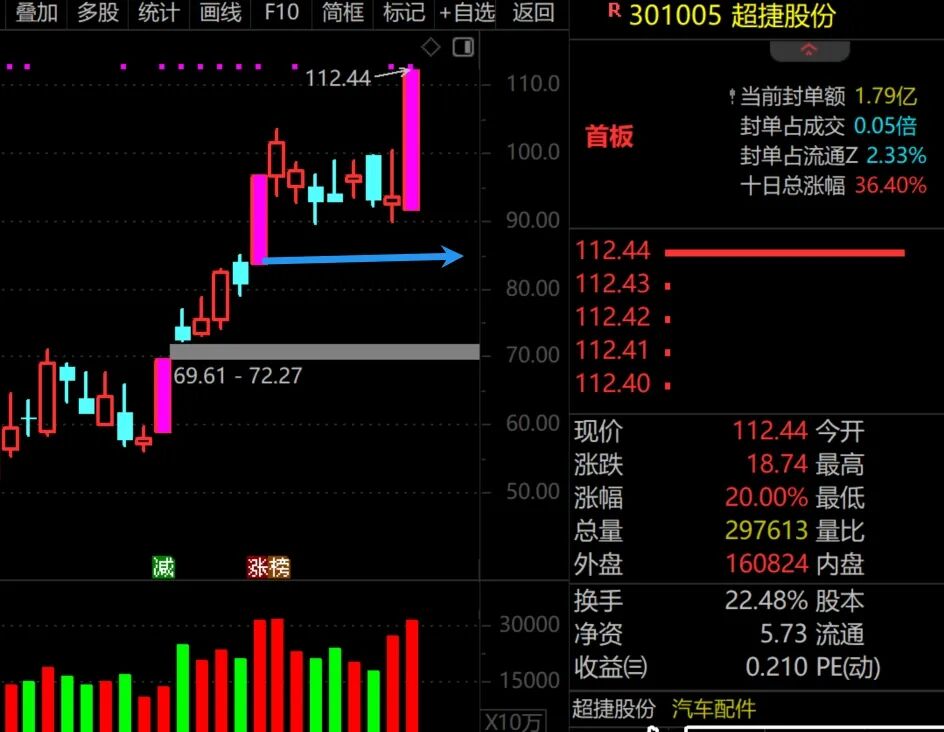 在股市常亏钱，你应该这么做！  第7张