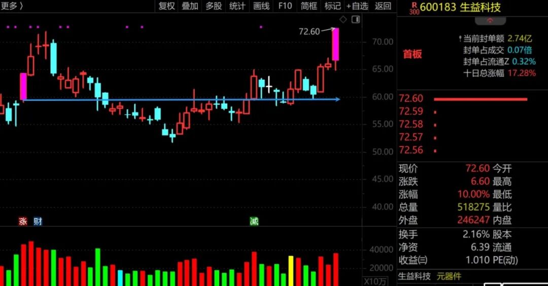 在股市常亏钱，你应该这么做！  第11张