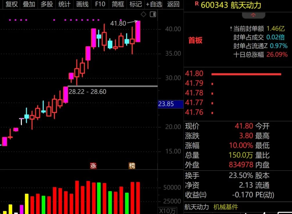在股市常亏钱，你应该这么做！  第10张