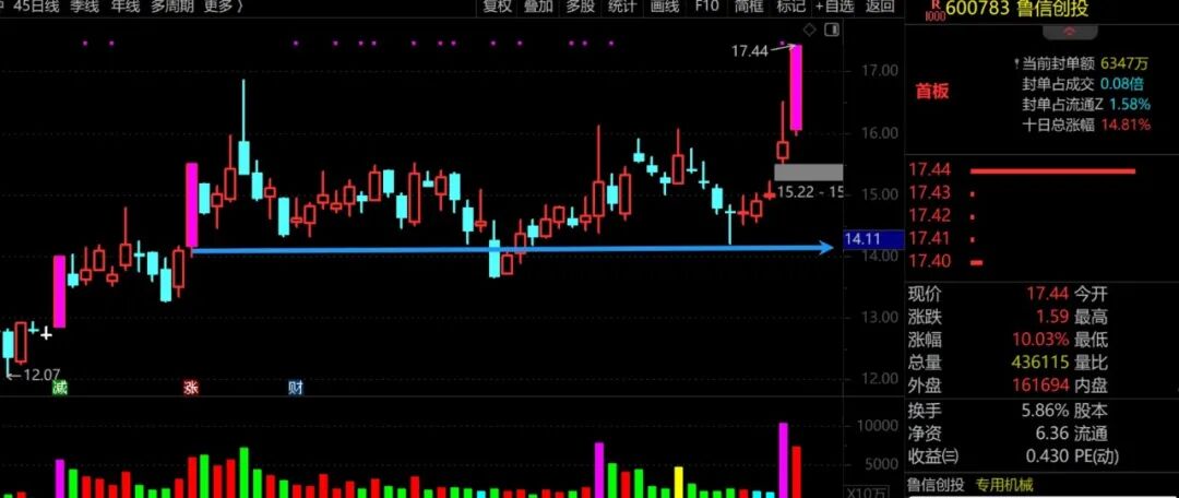 在股市常亏钱，你应该这么做！  第8张