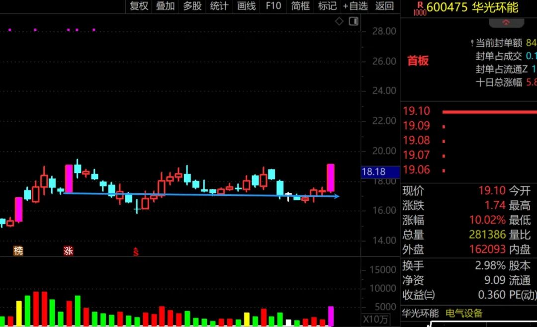 在股市常亏钱，你应该这么做！  第9张