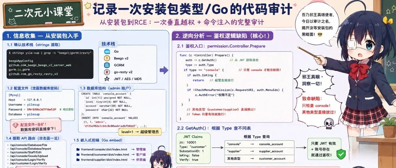 Example Image