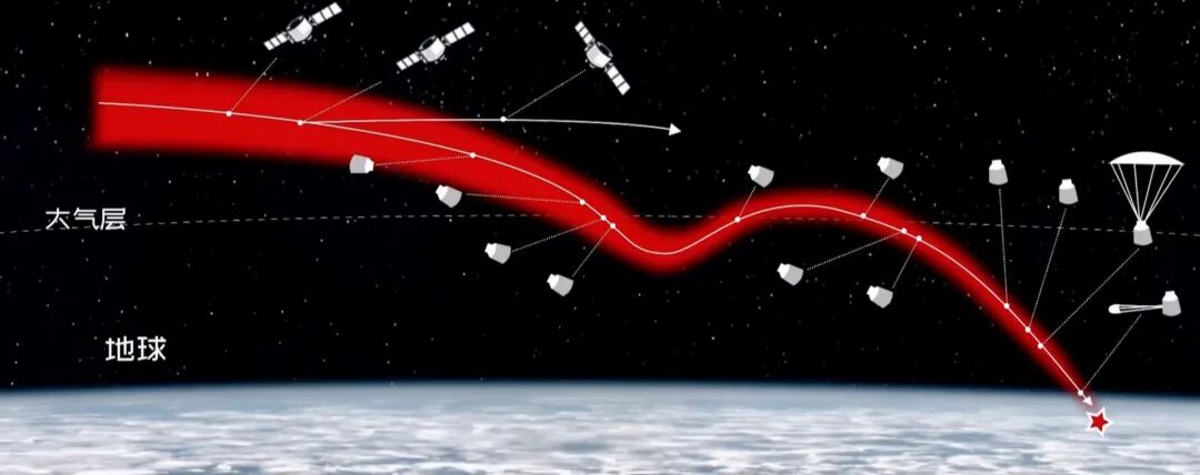 超30马赫水漂弹道，嫦娥六号让美国蒙羞，NASA飞船烧出上百个破洞