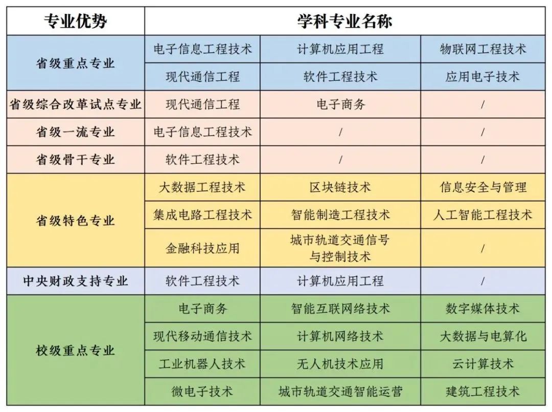 西安信息技術工程學院簡介_西安學院信息技術學院官網_西安信息技術學院