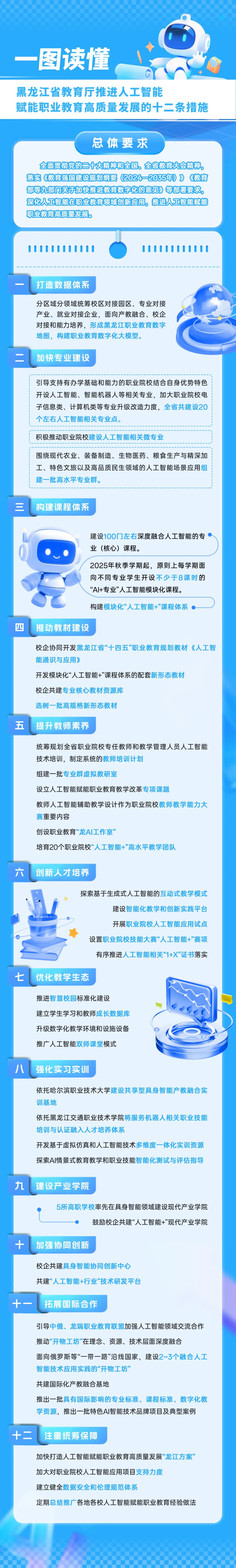 一图读懂 | 黑龙江省教育厅推进人工智能赋能职业教育高质量发展的十二条措施